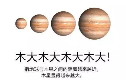 木大木大木大木大！指地球与木星之间的距离越来越近，木星显得越来越大